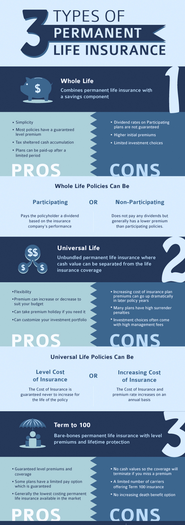 Term Life Insurance: What It Is, Different Types, Pros and Cons